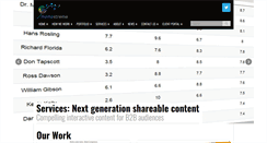 Desktop Screenshot of memestreme.com